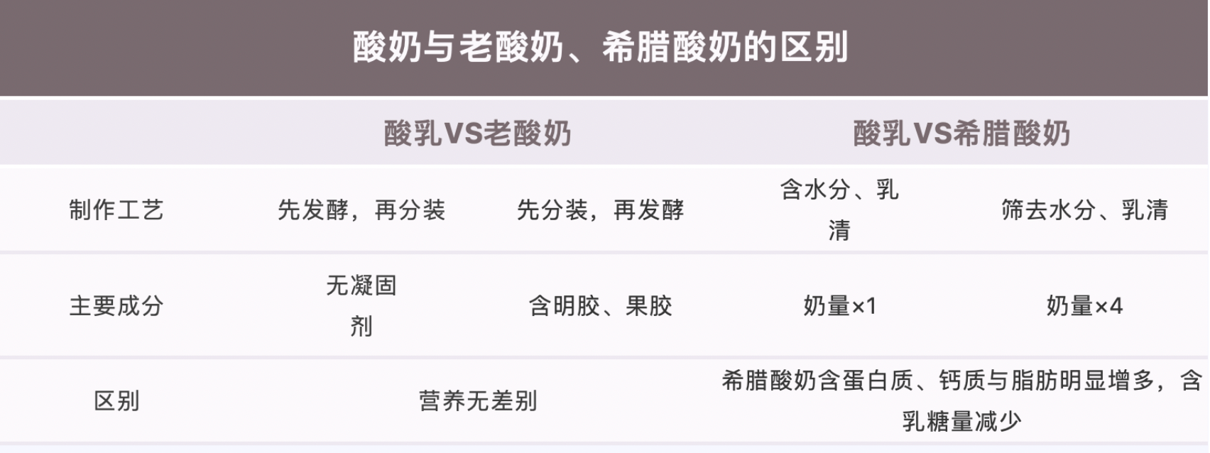 发酵乳,酸乳,复原乳.到底哪一款才是酸奶?
