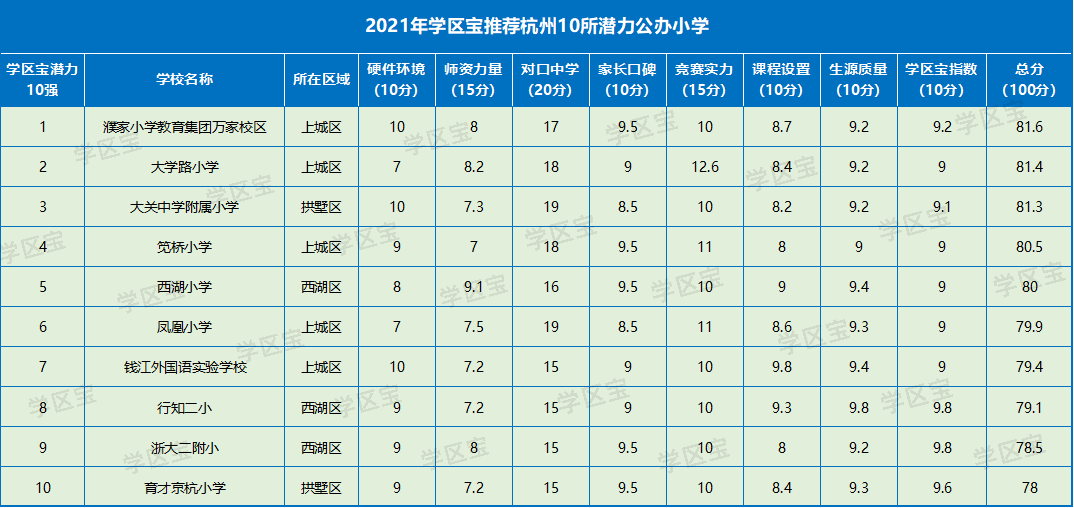 杭州学区排名_杭州学区地图(2)