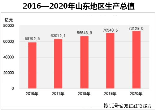 和平县2021gdp上百亿没有_4县区一季度GDP超百亿(2)