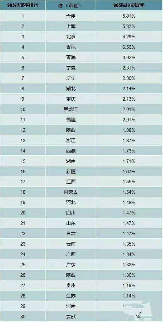 周口人口2021总人数_河南总人口全国第三,2021高考人数高居榜首,孩子不容易(2)