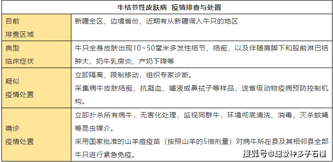 牛结节性皮肤病的病因及处置方法