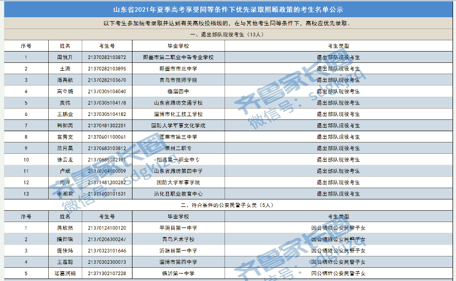 山东省人口2021_山东省人口分布图(2)