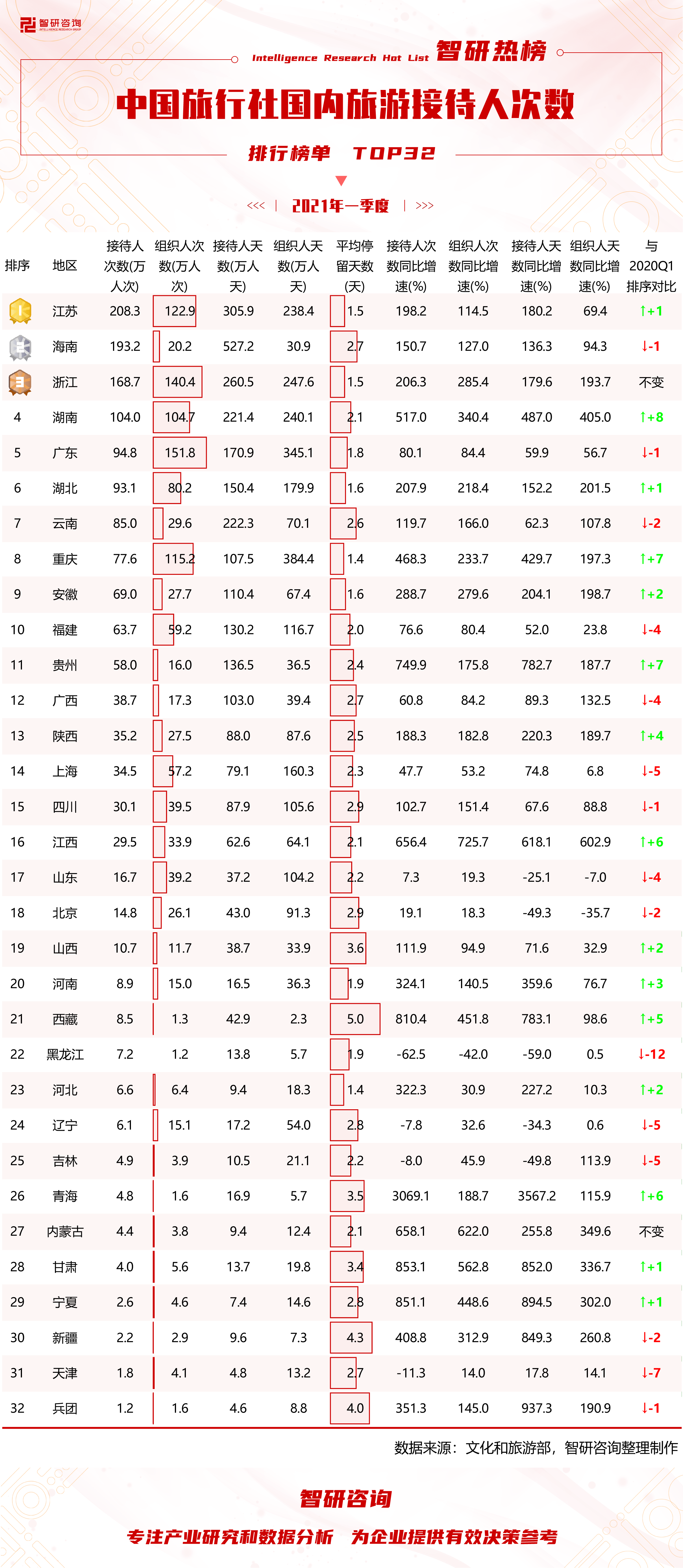 中国县城人口排名2021_2021年新一线城市排名 上海城市排名全国第一 成都人口数(3)