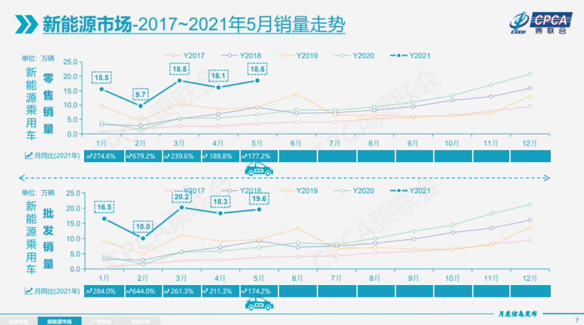 铜山张集2021年gdp_2021年95后 他经济 研究报告(3)