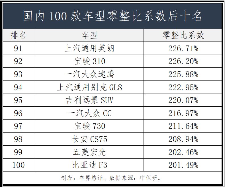 车市价格战激烈维修配件却在上涨,中保研数据揭开内幕_搜狐汽车_搜狐