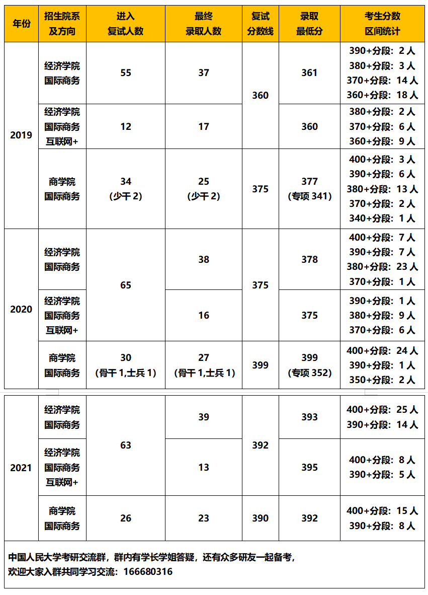 国际商务硕士学校排名_那些学校有农学硕士(3)