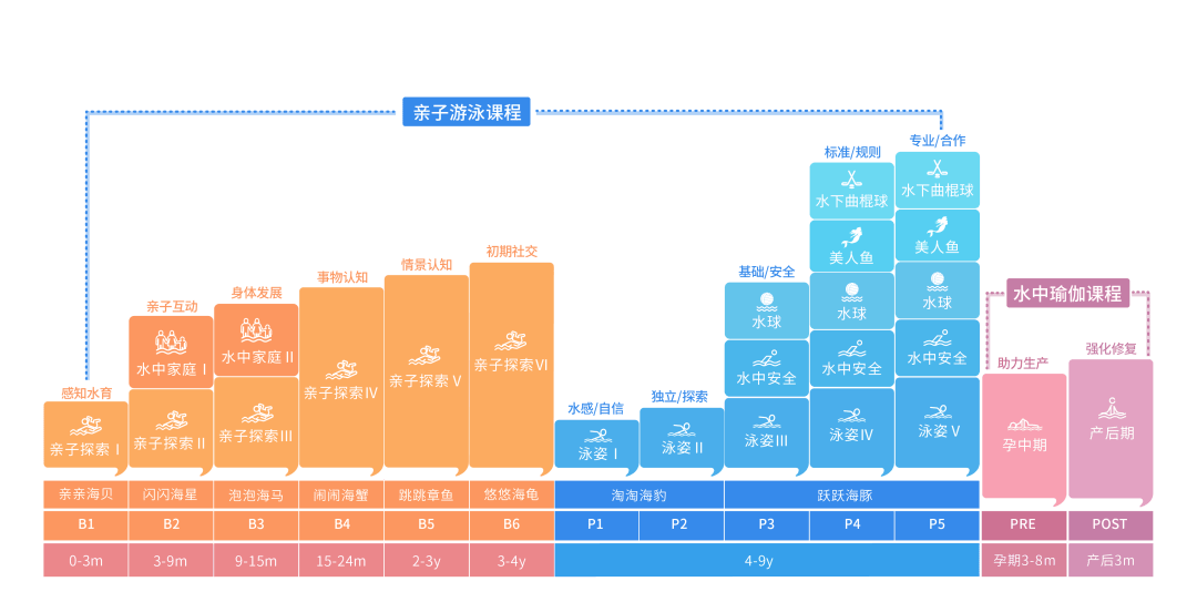 海帆50課程體系全線升級精準教學賦能孩子成長