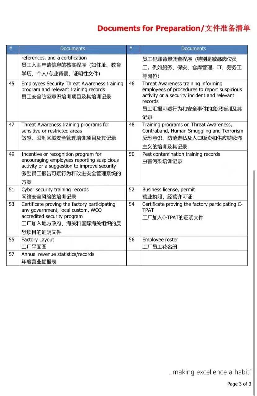 玩具工厂|2021年最新SCAN供应链安全反恐审核文件清单