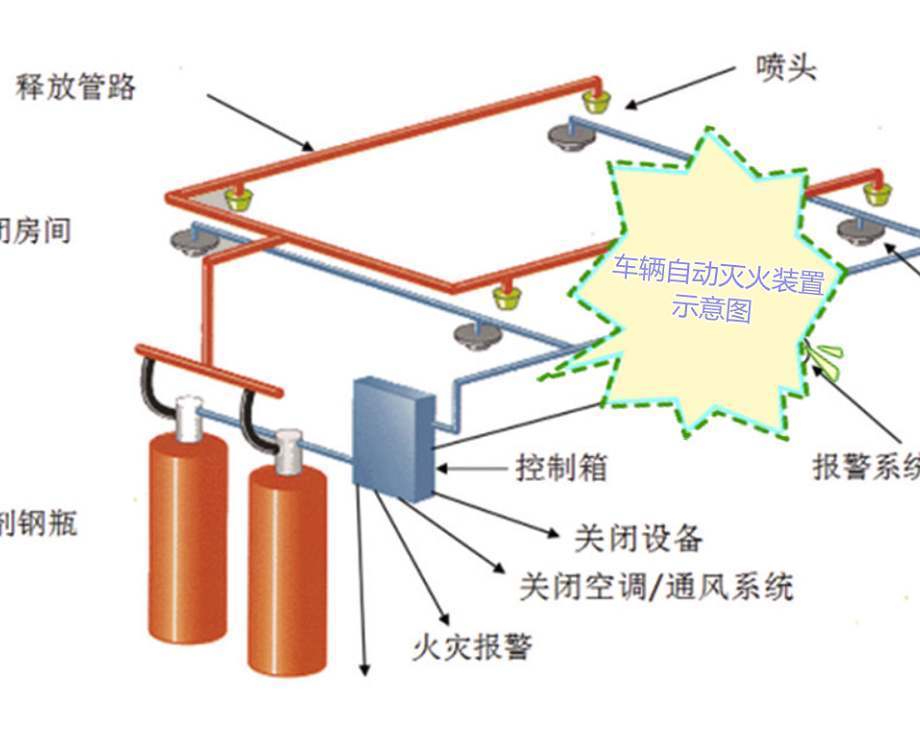 车用全氟己酮气体自动灭火器在新能源车辆安装应用_搜狐汽车_搜狐网