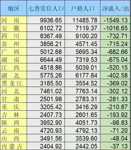 为什么安徽省人口流入上海市_安徽省人口分布图(2)