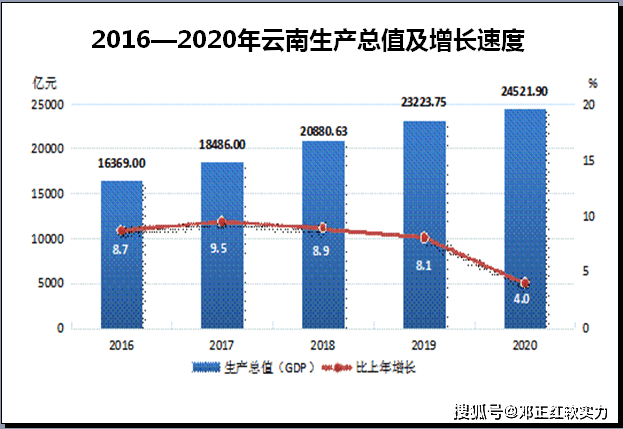 2021云南德宏gdp_云南2021年一季度各州市GDP(3)