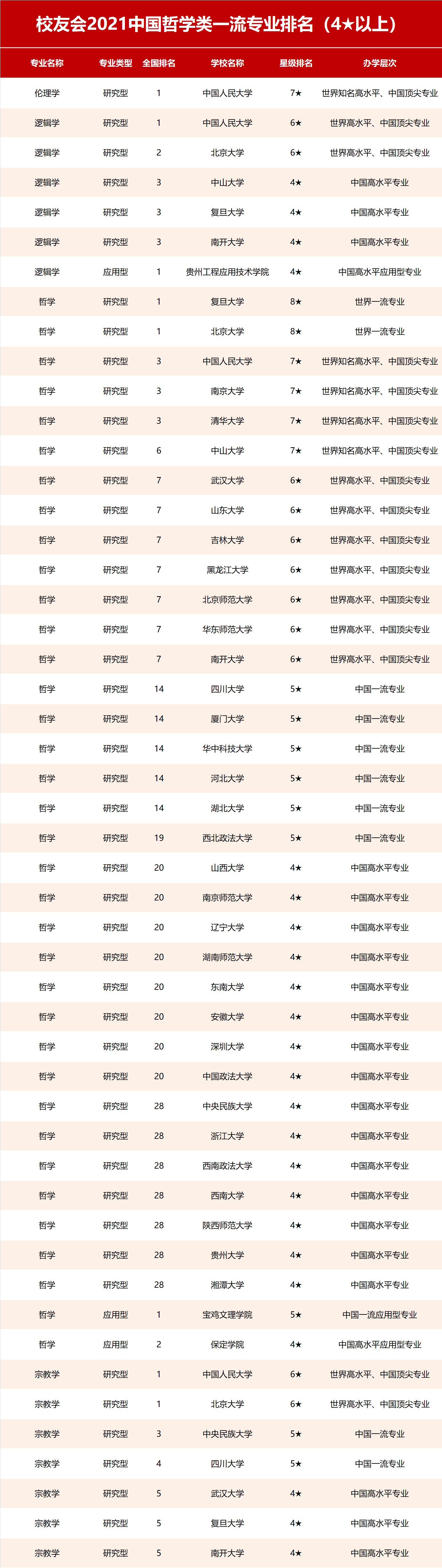 2023年，湖南大学哪些专业晋升世界一流