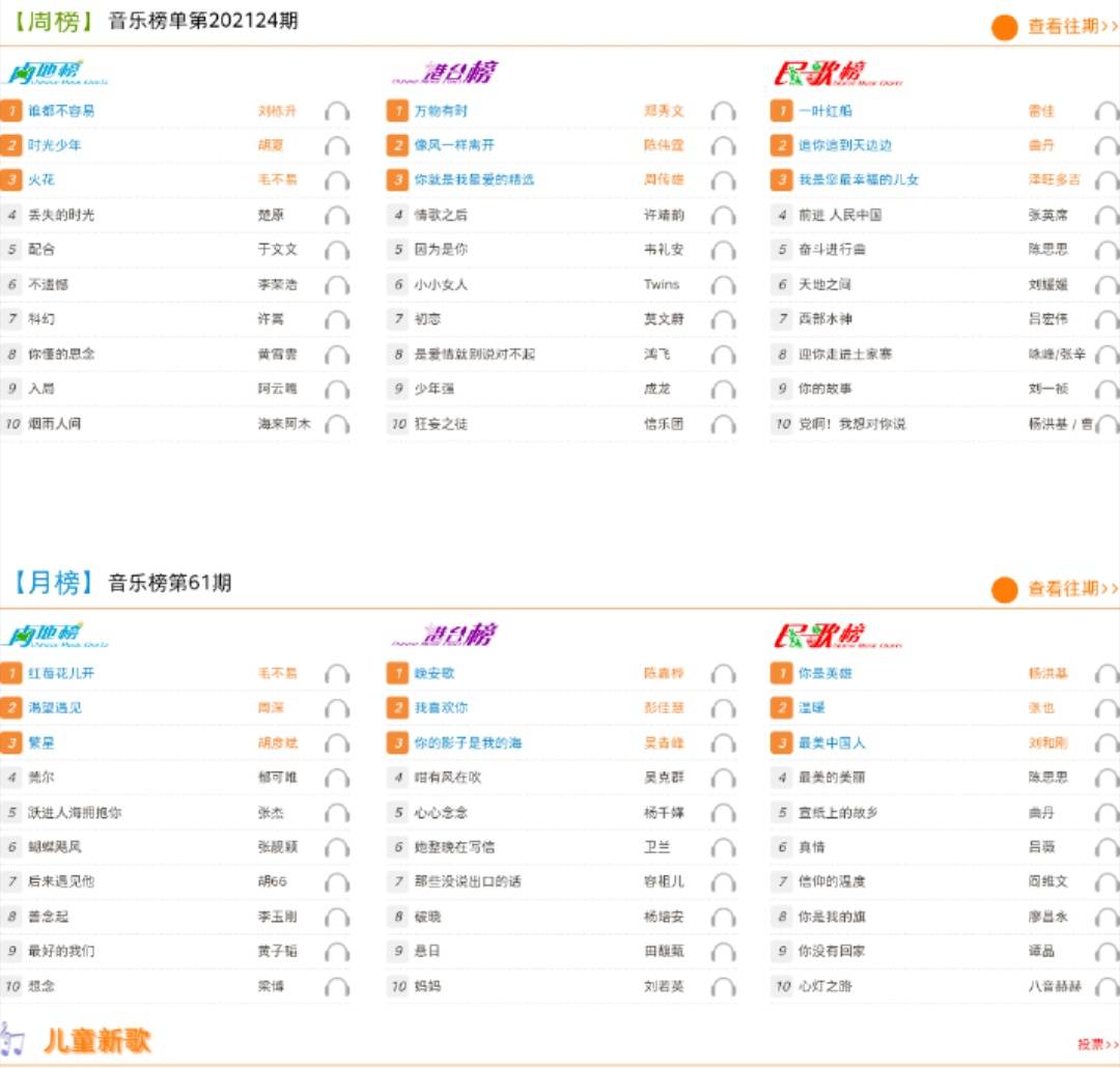 华语音乐排行榜_华语歌手排行榜100位(2)