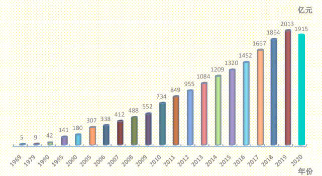 2020十堰gdp(2)