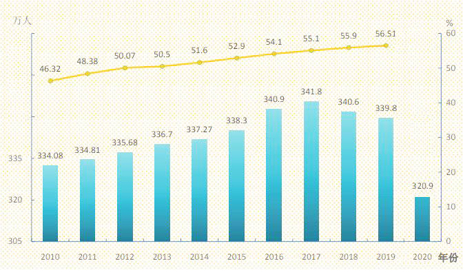 十堰市人口_湖北有个县市,由十堰代管,总人口46万,被誉为 中国水都