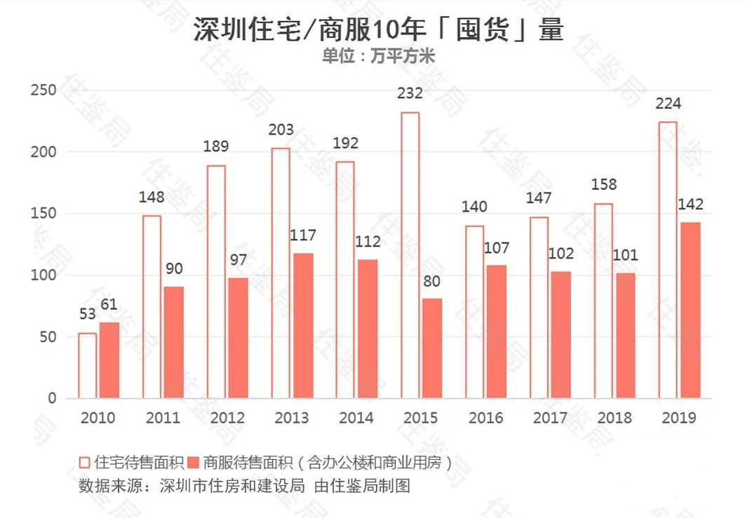 消费者储存与GDP的关系_为何中国的 GDP 平减指数和消费者物价指数相差较大 且 GDP 平减指数很多时候大于消费者物(2)