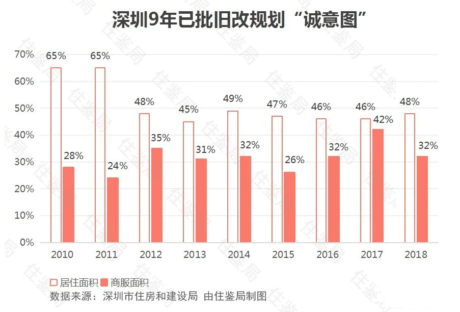 深圳沙河街道办gdp_深圳南山沙河街道探索 律师驻队 模式破解城管执法难题(3)