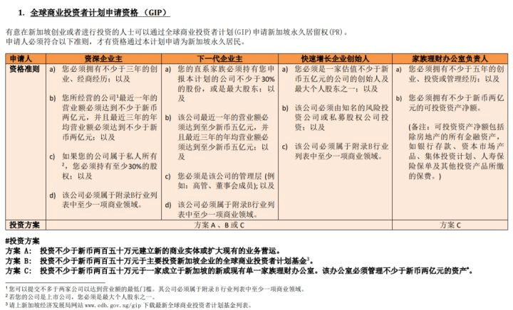 谈球吧体育普通人怎么移民新加坡？(图4)