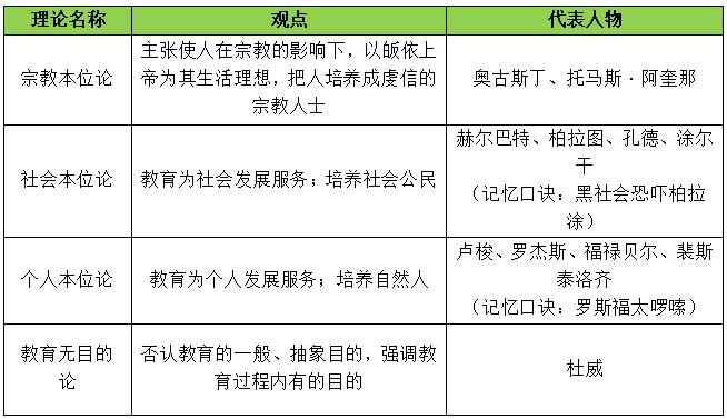 2021南平教师资格考试:教育目的的价值取向_本位