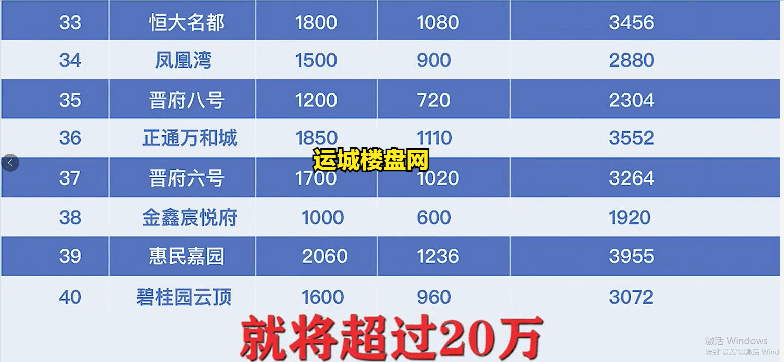 运城人口_为什么有些城市 运城 人口越来越少,房价却高了(2)