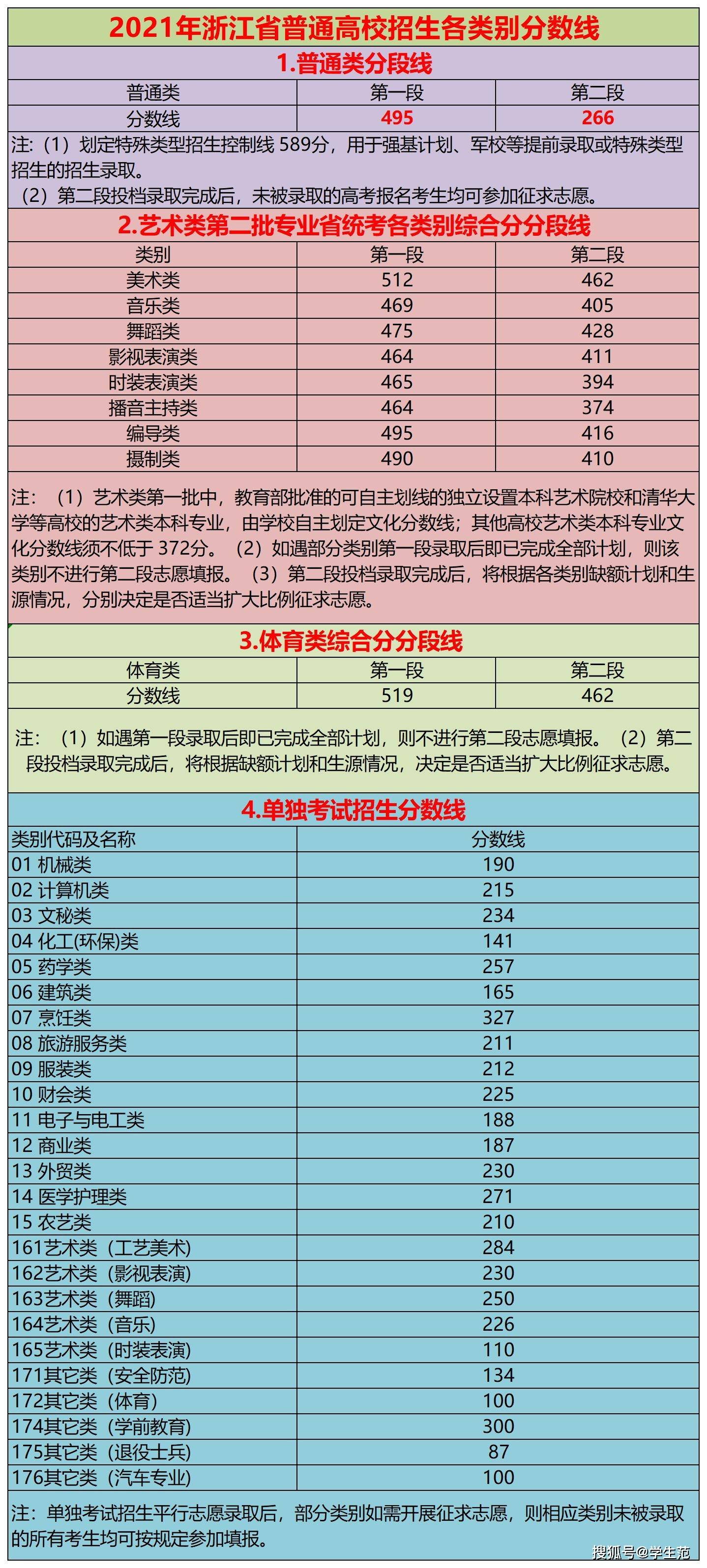 高考成绩分数线_高考生分数线_高考成绩分数线