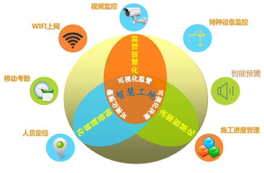 智慧工地使施工现场管理能够降低成本并提高效率-佳信捷