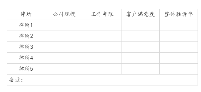 北京律师事务所排名前十名_北京盈科律师事务所