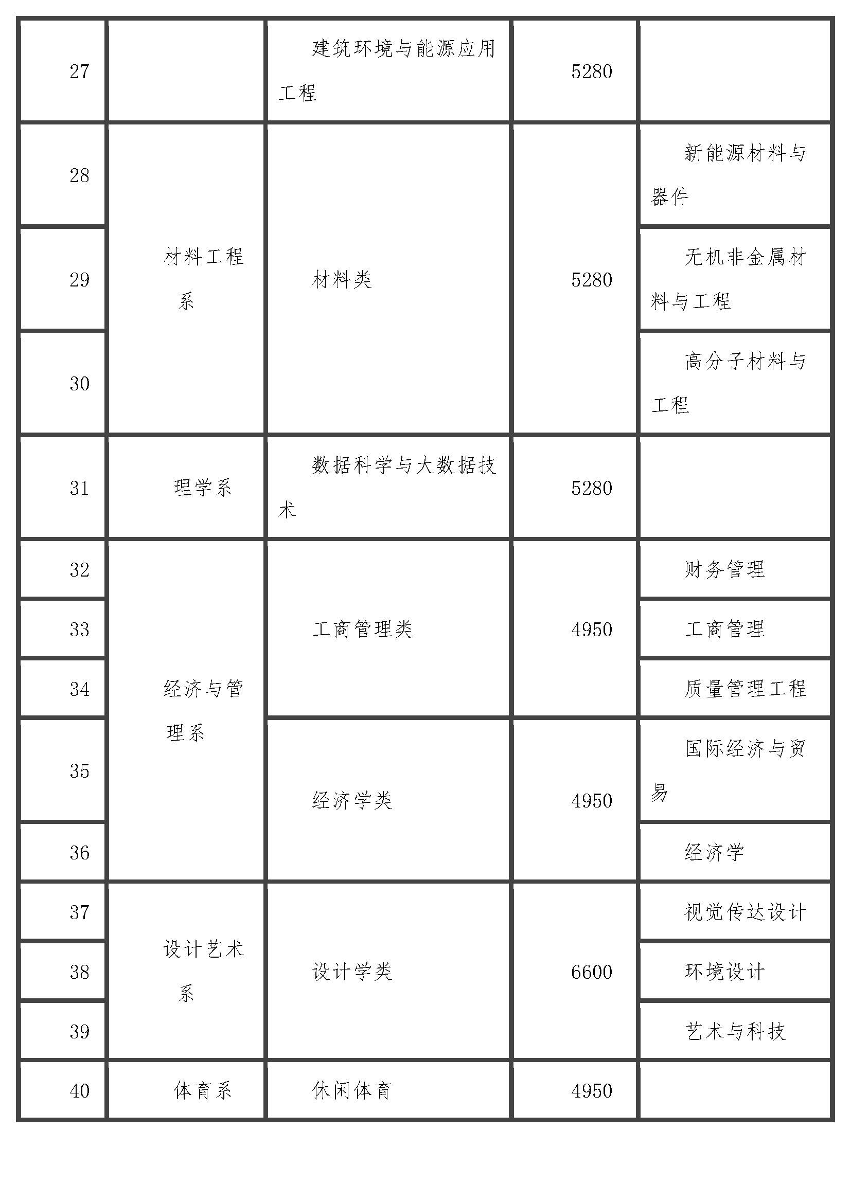 太原工业学院男女比例图片