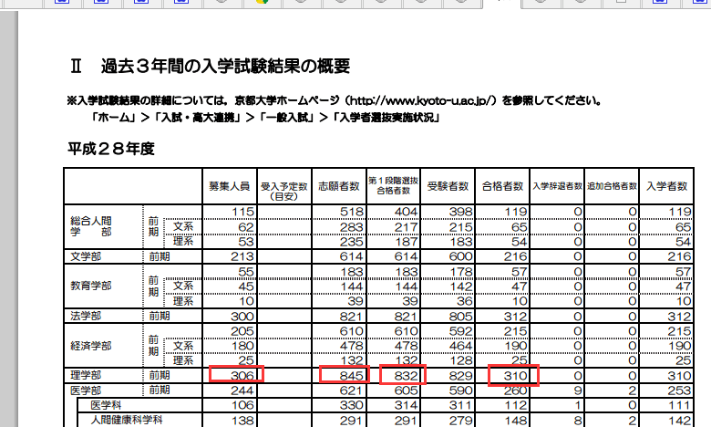 京都大学理学部外国人留学生该如何参加考试 日本
