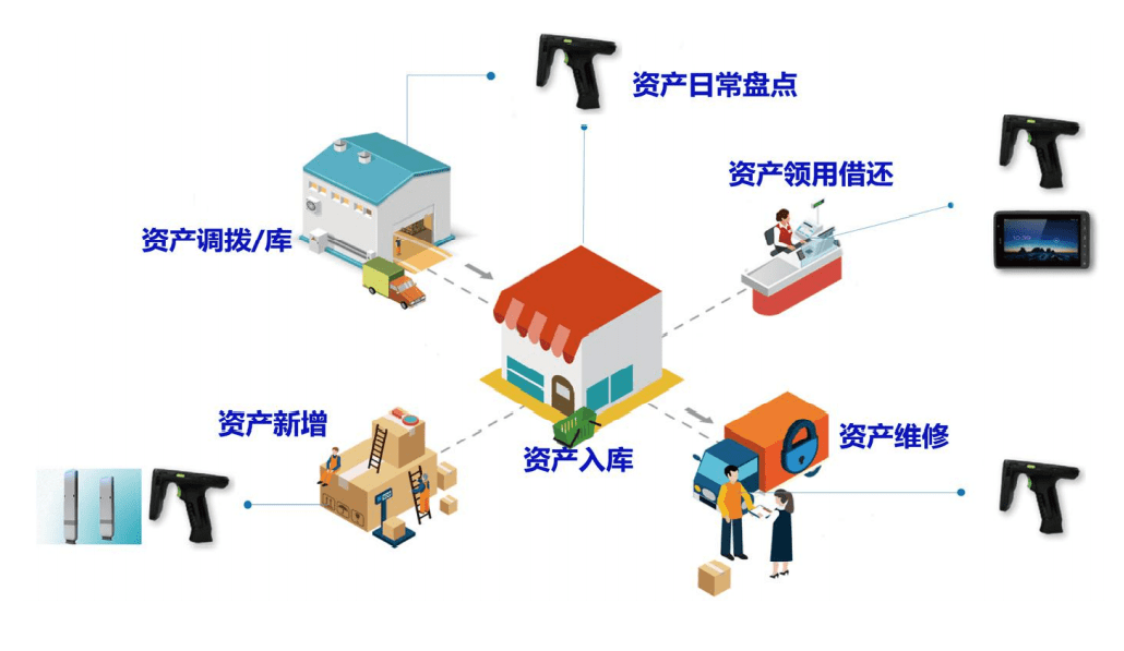 固定资产管理系统能给企业带来哪些好处