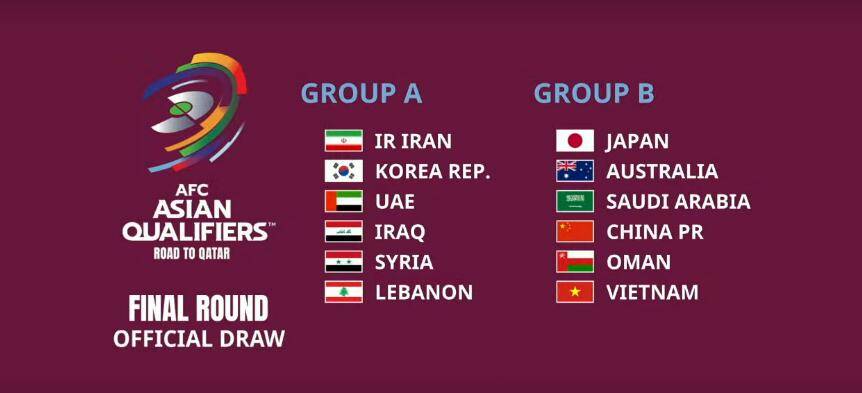 12强赛抽签:国足遭遇日本、澳大利亚、沙特、阿曼、越南_中国国家队