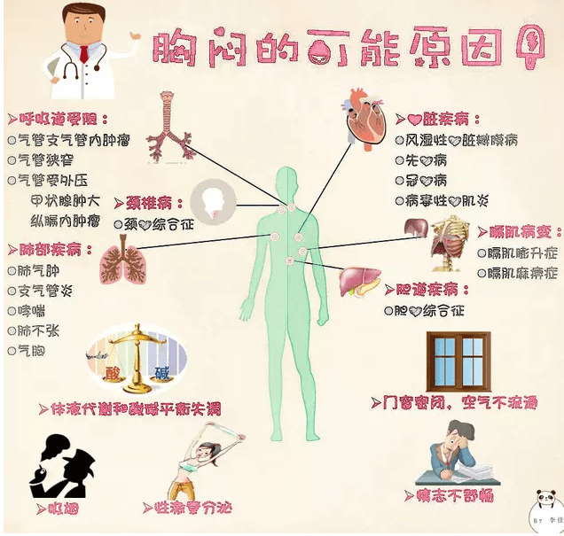【穴位卡灸】有效进行缓解!