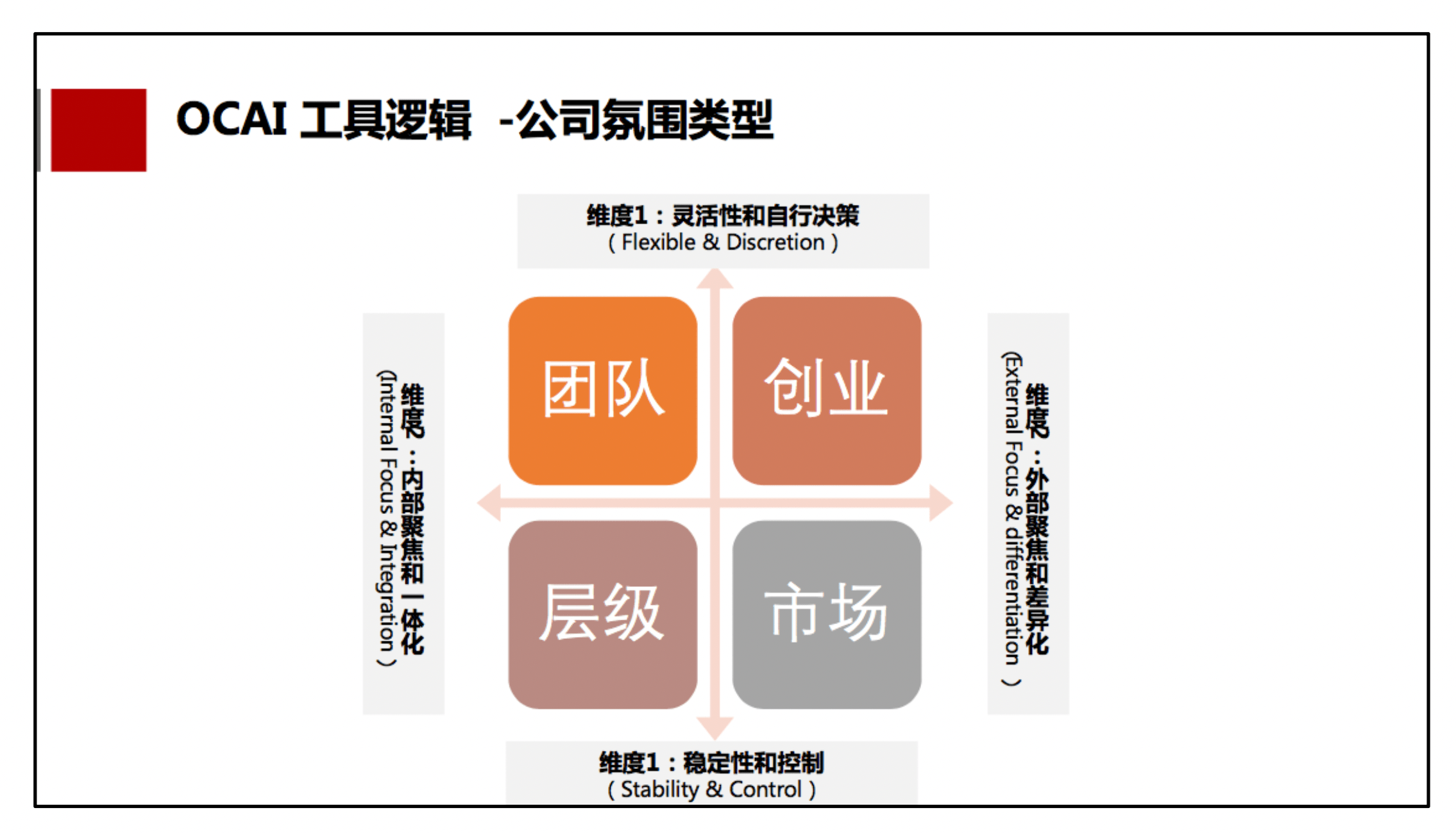 《blm战略辞典》:第十讲——业务领先模型"氛围文化"