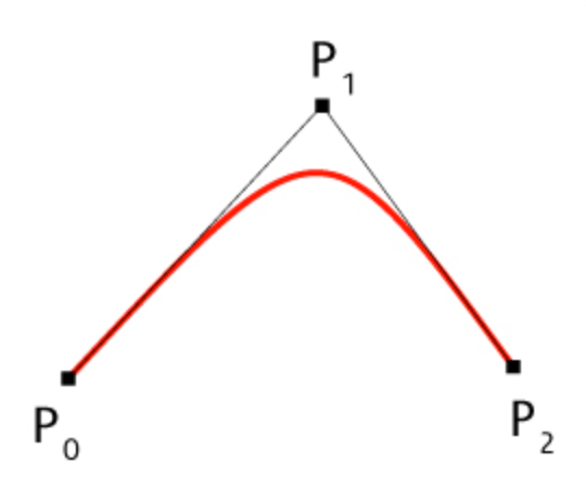 Arc c. Кубическая кривая Безье. Квадратичная кривая Безье. Рисунок кривыми Безье. Параллельные кривые.