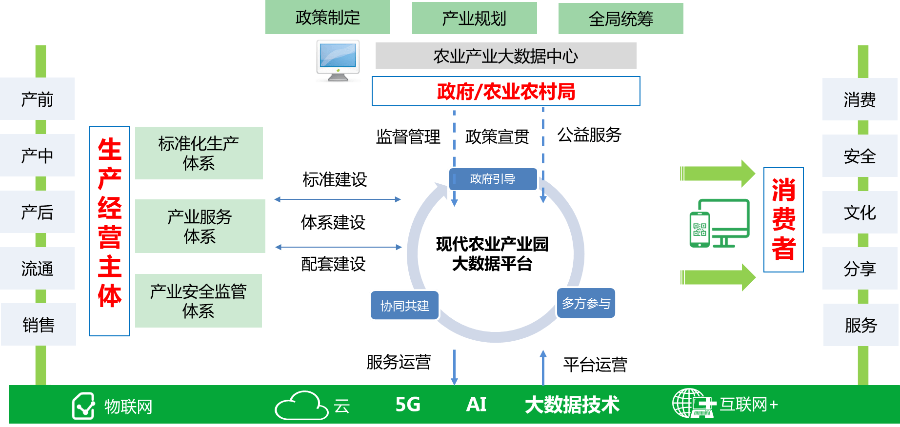 中国电信构建数字乡村新图景赋能乡村振兴的星辰大海