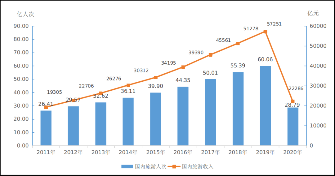 2020文化产业占比gdp(2)