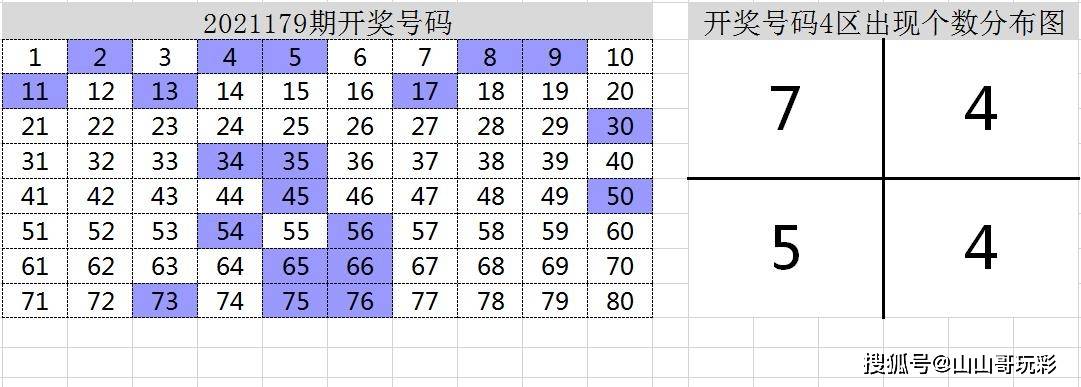 2021179期)行列走势图,如下:而有意思的是任意一行加上任意一列(10 8)