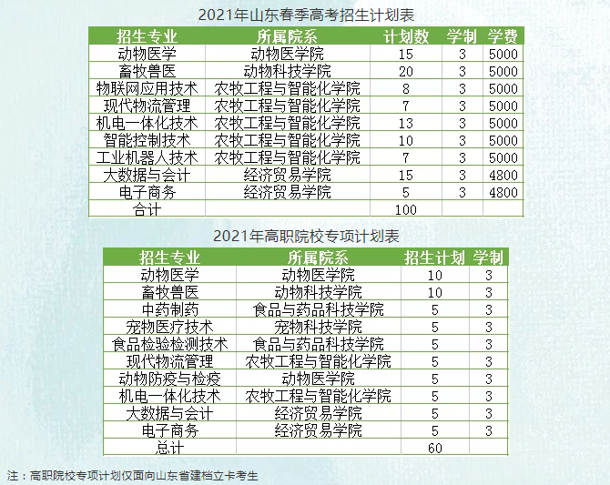 山東畜牧獸醫職業學院2021年普通專科招生計劃發佈