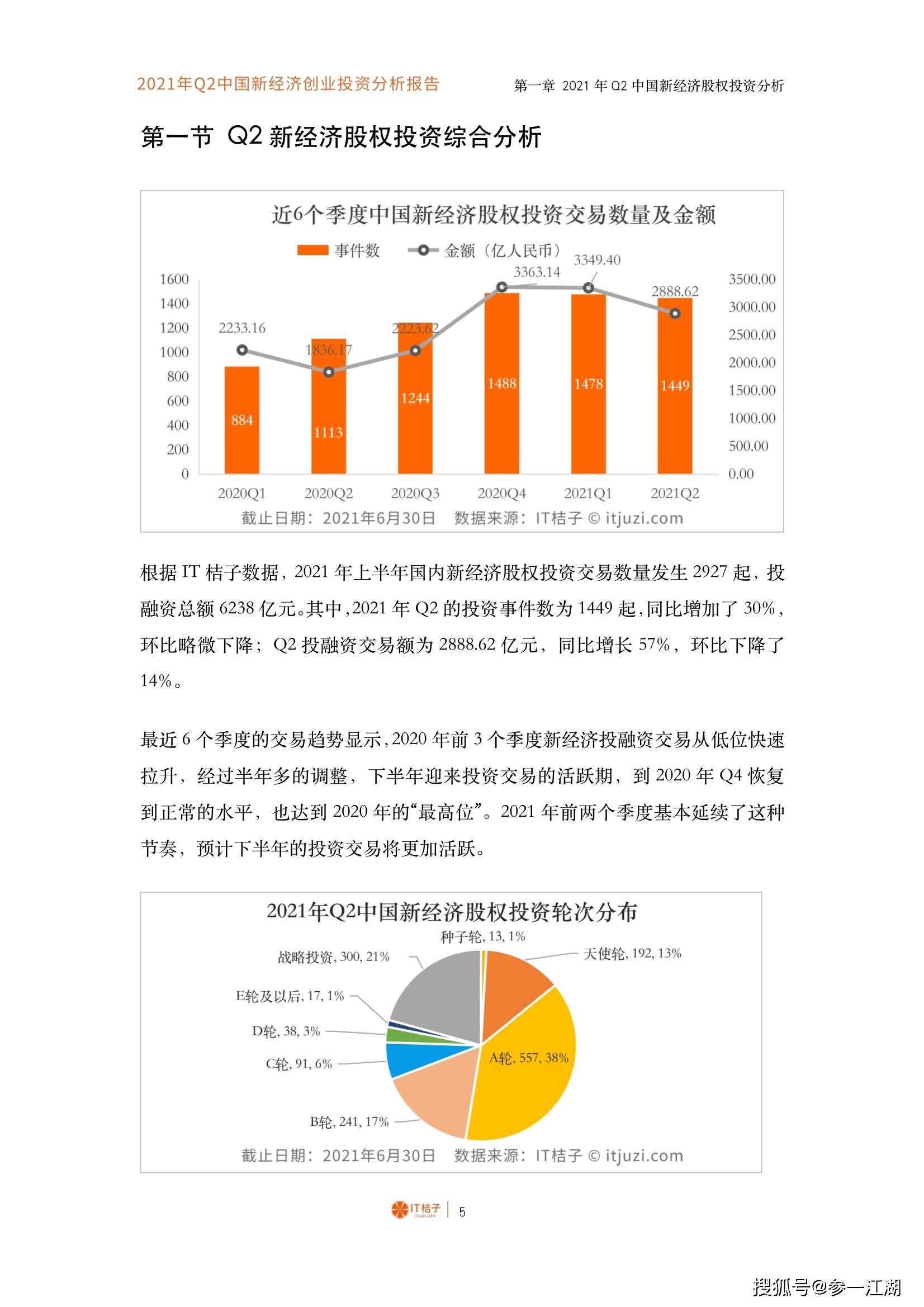 2021年q2中国新经济创业投资数据分析报告