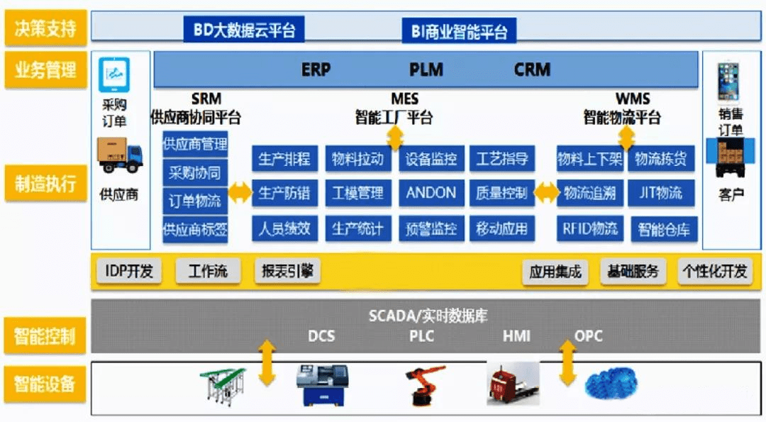 智能工廠在工業製造企業的推廣_生產