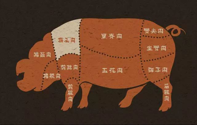 制作叉烧可以选取猪身上多种部位的肉,例如猪里脊肉,猪颈肉,五花肉等