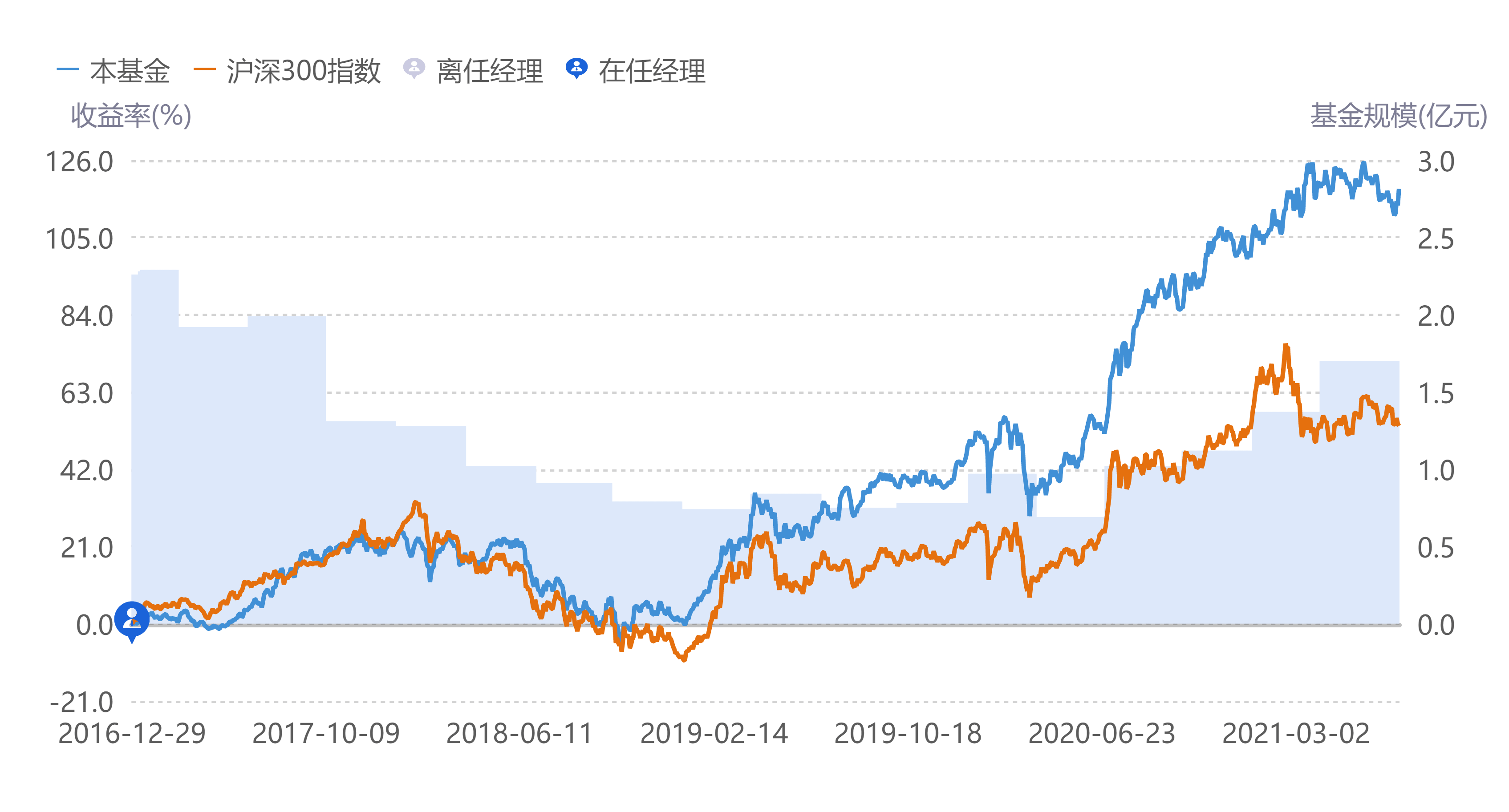 基金经理肖觅（厉害的基金经理有哪些） 基金司理
肖觅（锋利
的基金司理
有哪些）《基金经理肖觅》 基金动态