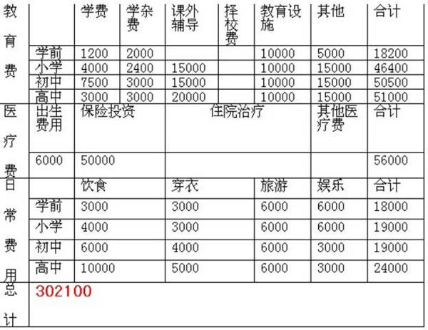 钢琴|让家长倍感扎心，“三胎”开放你有勇气生吗？