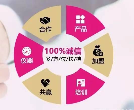 品牌|如何加盟私密品牌？私密加盟哪个品牌好？