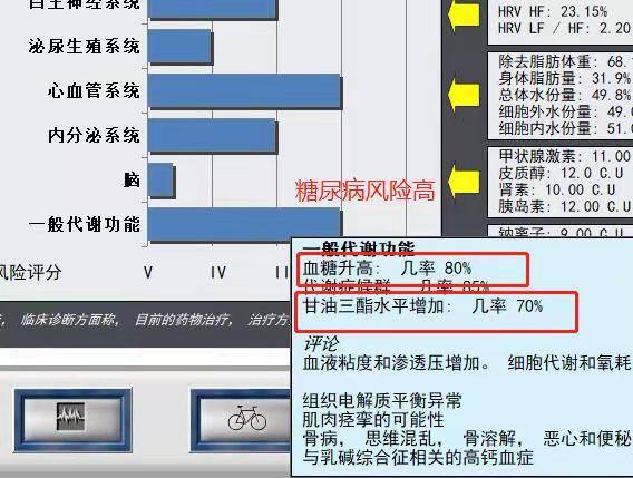 筛查|每两个成年人中就有1个处于糖尿病前期，早期预防是关键！
