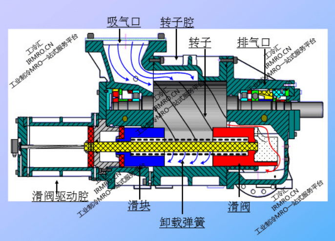 约克工业冷冻螺杆压缩机汇总拆分步骤(上)
