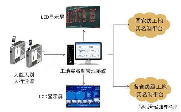 智慧工地解决方案助力建筑行业数字化转型