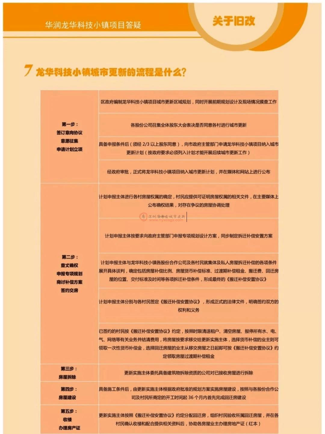 开发商告诉你 回迁房是否赔偿商品房?多久拿房?-搜狐大视野-搜狐新闻