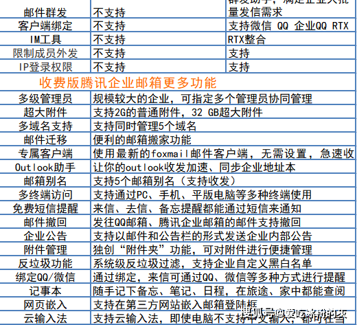 企业邮箱与自建服务器：选哪个更适合你的企业？ (企业邮箱与自建服务器对比)  第1张