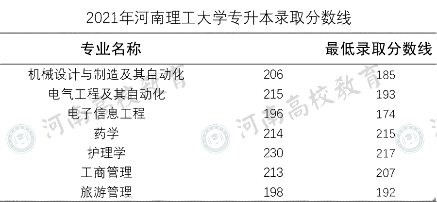 河南中醫藥大學(公辦)22.新鄉醫學院(公辦)23.黃河交通學院(民辦)24.